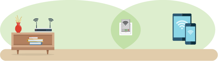 Der WLAN-Verstärker kann die WLAN Reichweite erhöhen Der WLAN-Verstärker und seine Funktionsweise