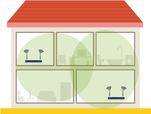 Mit Mesh-Wlan erhälst du Internet im ganzen Haus